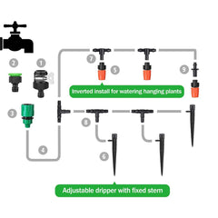 Automatic irrigation system - Gardening Land