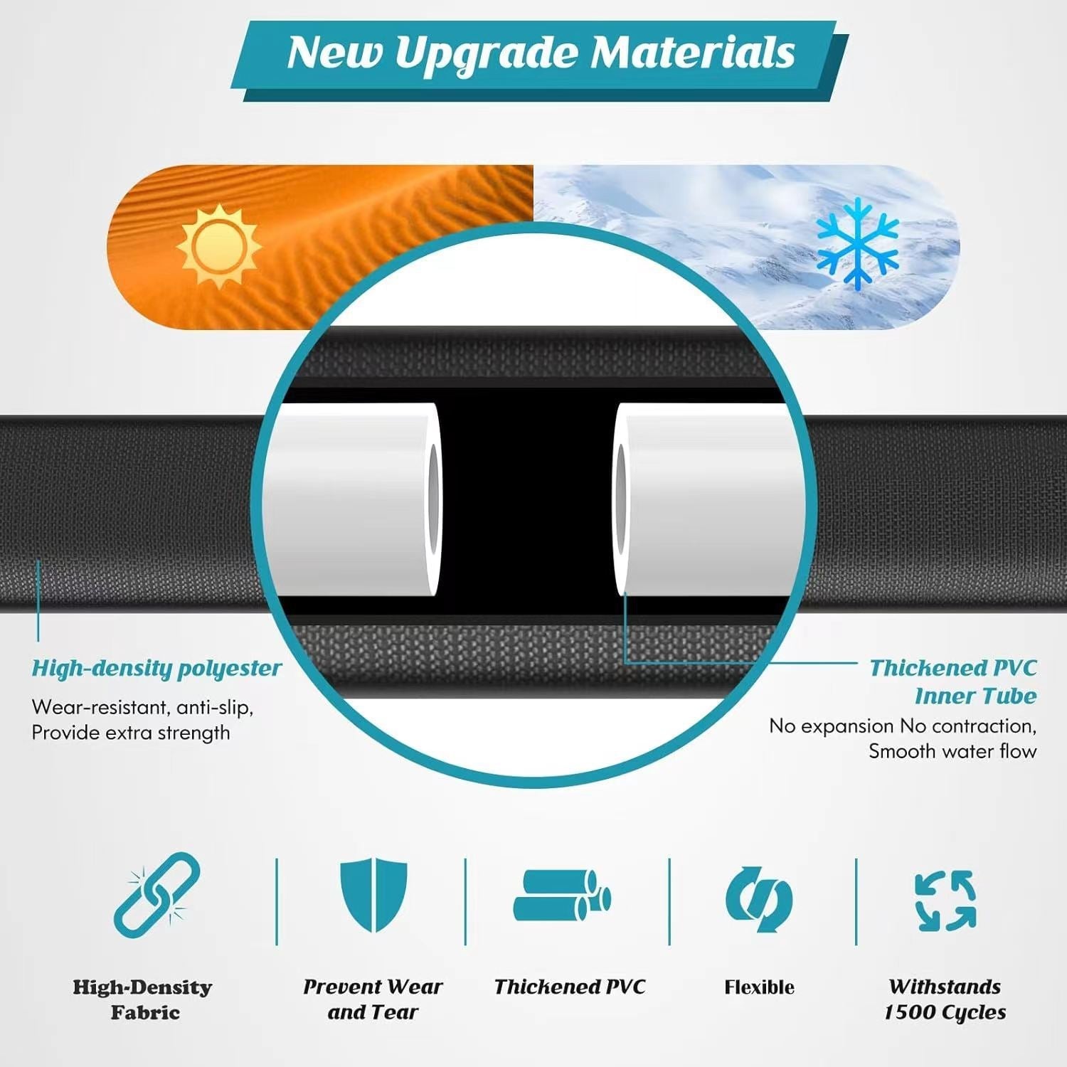 Garden Hose Garden Watering Rinse Outdoor Hose - Gardening Land